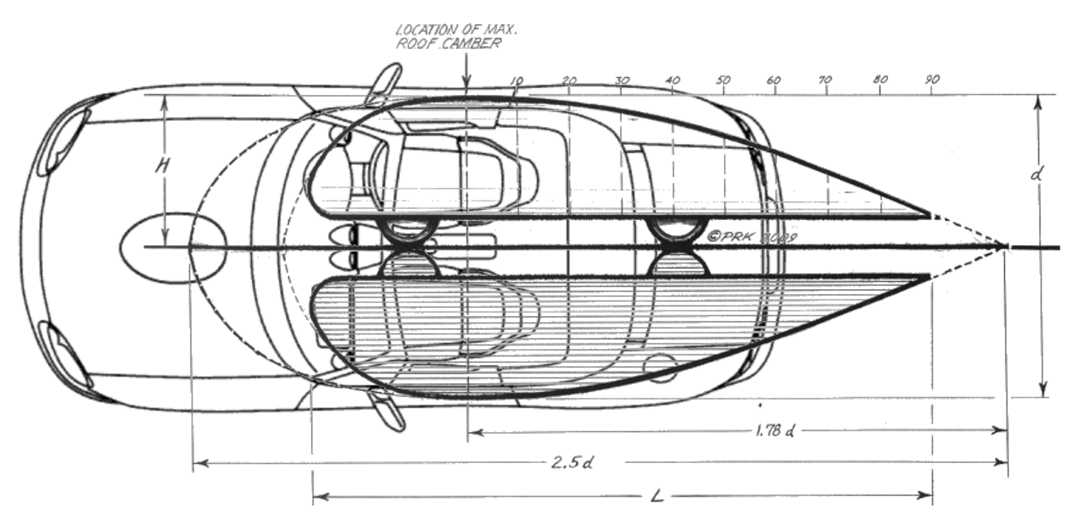 Fitting a Miata to the Aerodynamic Template – Occam's Racer
