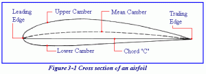 Car Wing Comparisons – Occam's Racer