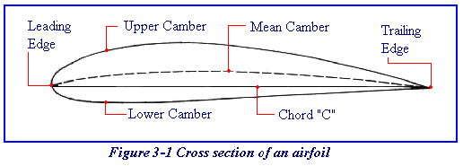 Car Wing Comparisons