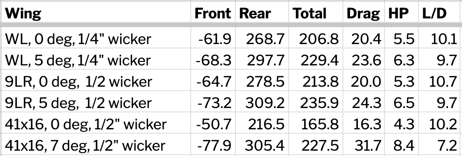 Wing Logic vs 9 Lives Racing – Occam's Racer